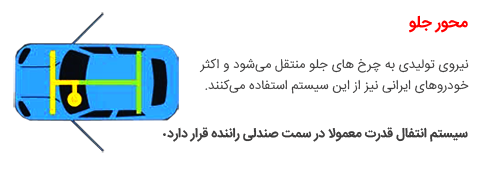 تولید کننده دیفرانسیل جلو FWD