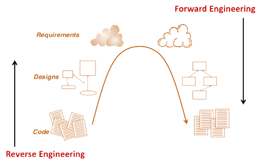 شکل مهندسی معکوس فطعات صنعتی