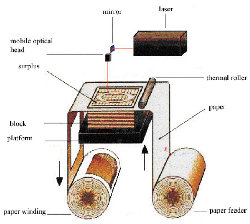 نمونه سازی قطعات صنعتی به روش LOM