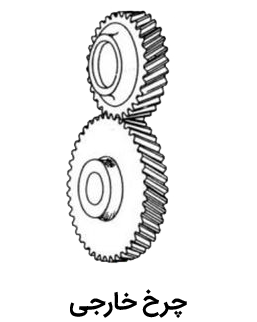 تولید کننده چرخ دنده خارجی