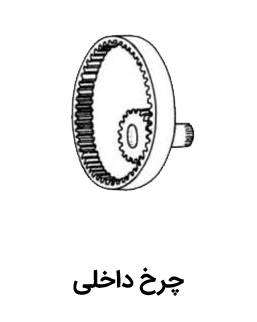 تولید کننده چرخ دنده داخلی