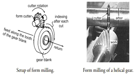 فرزکاری در تولید خرچ دنده