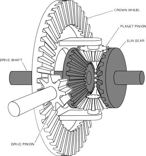 ساخت و تولید گیربکس کرانویل