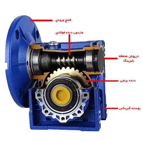 ساخت و تولید گیربکس حلزونی