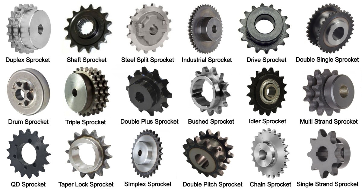 how to get the desired sprocket in iran